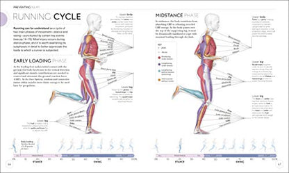 Science of Running: Analyze your Technique, Prevent Injury,