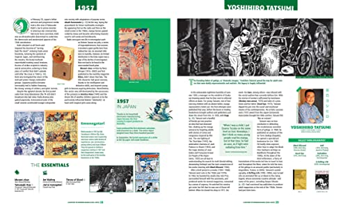 A History of Modern Manga by Insight Editions