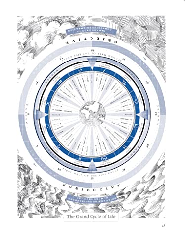 The Secret Language of Birthdays: Your Complete Personology