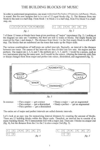 GT15 - Guitar Grimoire: Progressions & Improvisation by Adam