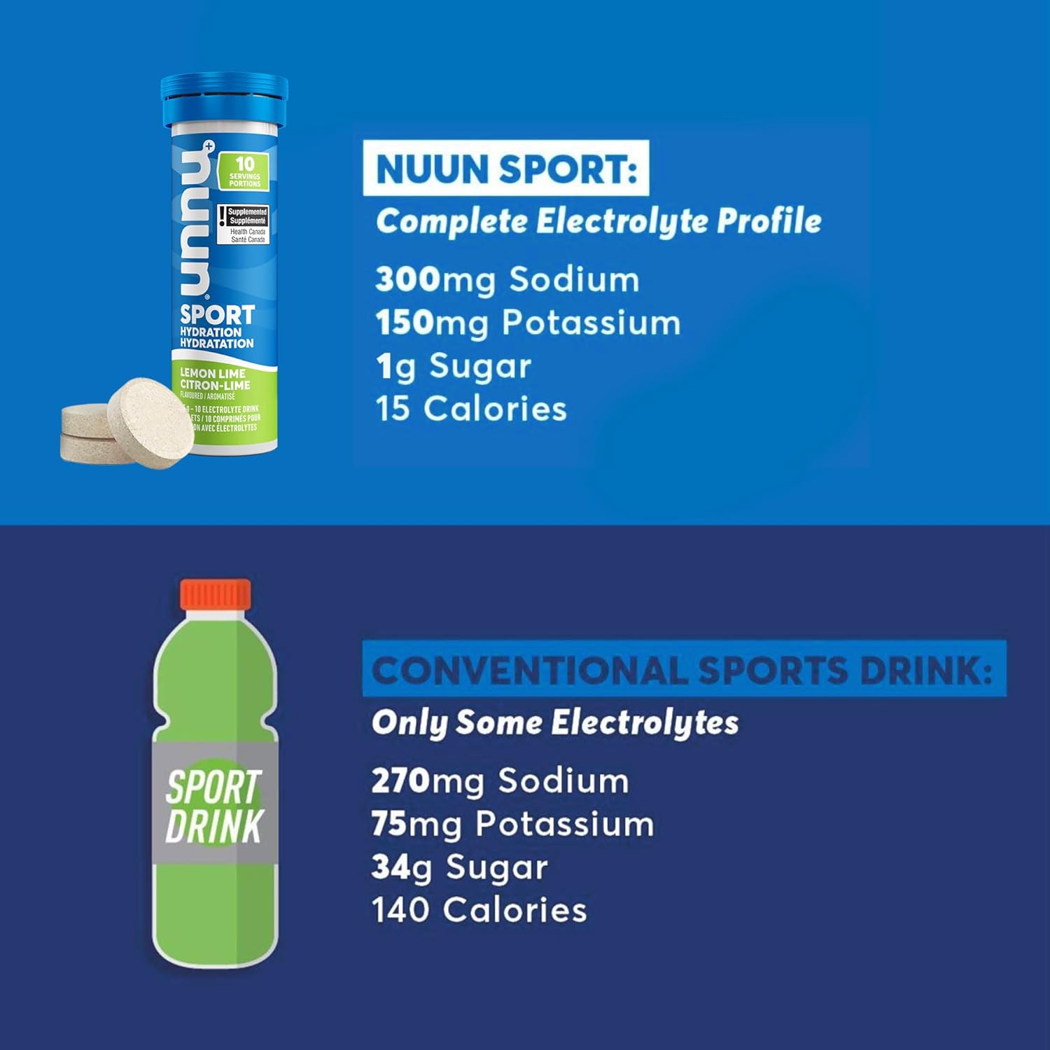 Nuun – Sport Electrolyte Tablets – Citrus Berry – 40 Servings – Ships Free Within Canada on Orders Above CAD $199-3