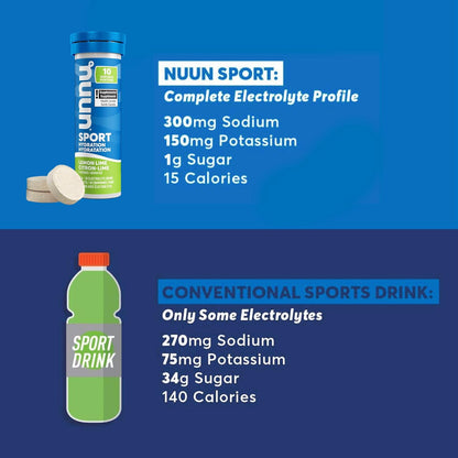 Nuun – Sport Electrolyte Tablets – Citrus Berry – 40 Servings – Ships Free Within Canada on Orders Above CAD $199-3
