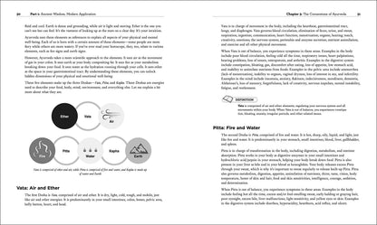 Ayurveda (Idiot's Guides) by Ketabi, Sahara Rose
