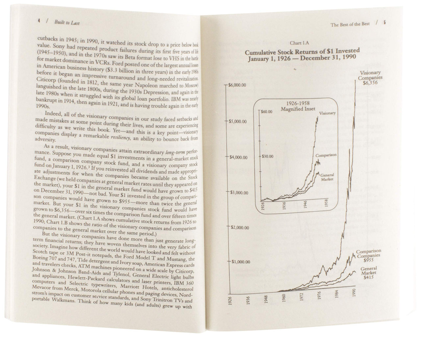 Built to Last: Successful Habits of Visionary Companies (Goo