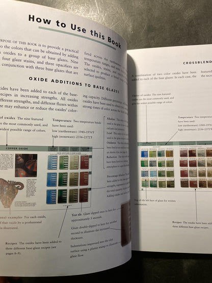 The Potter's Palette by Constant, Christine