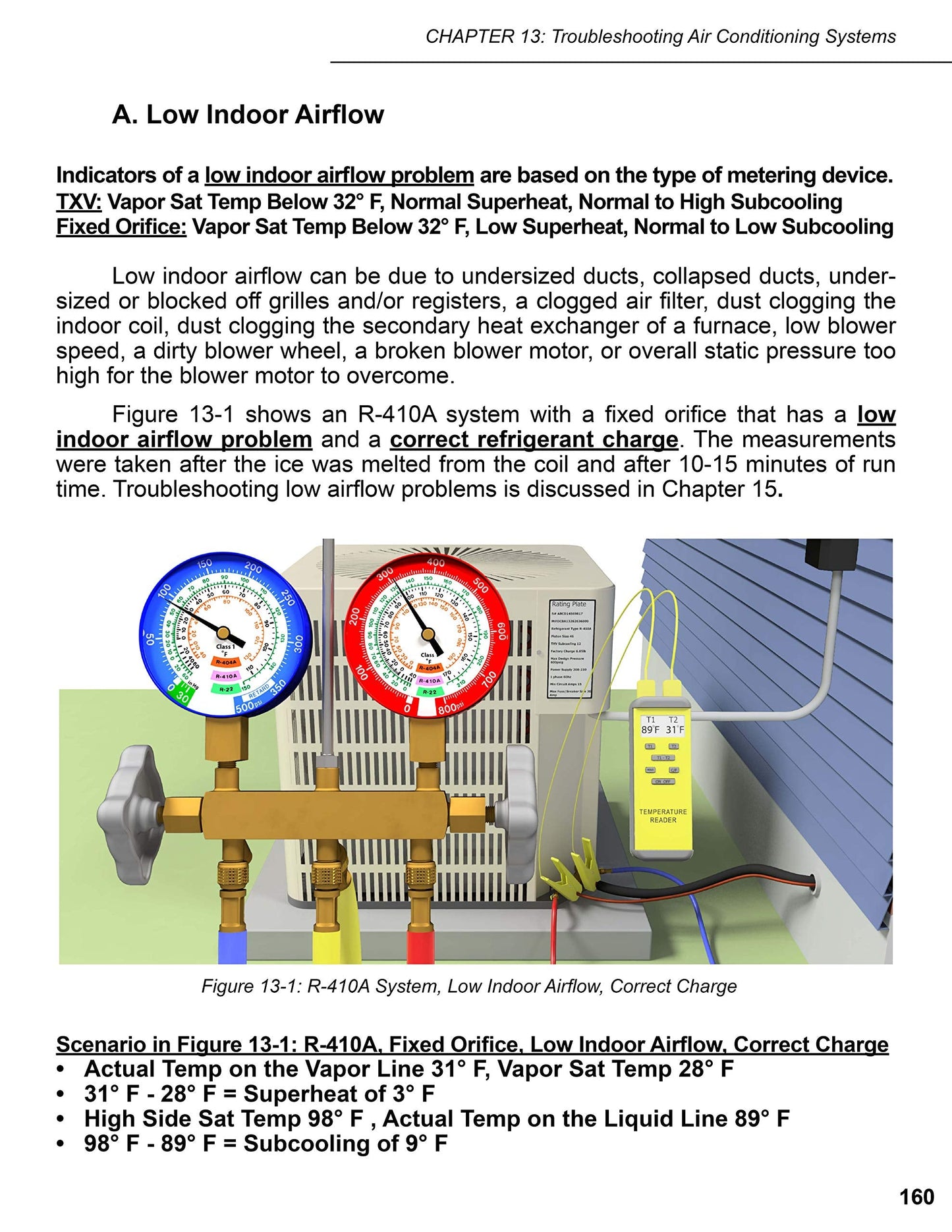 Refrigerant Charging and Service Procedures for Air Conditio