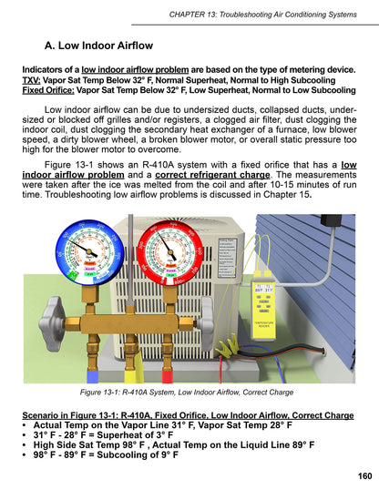 Refrigerant Charging and Service Procedures for Air Conditio