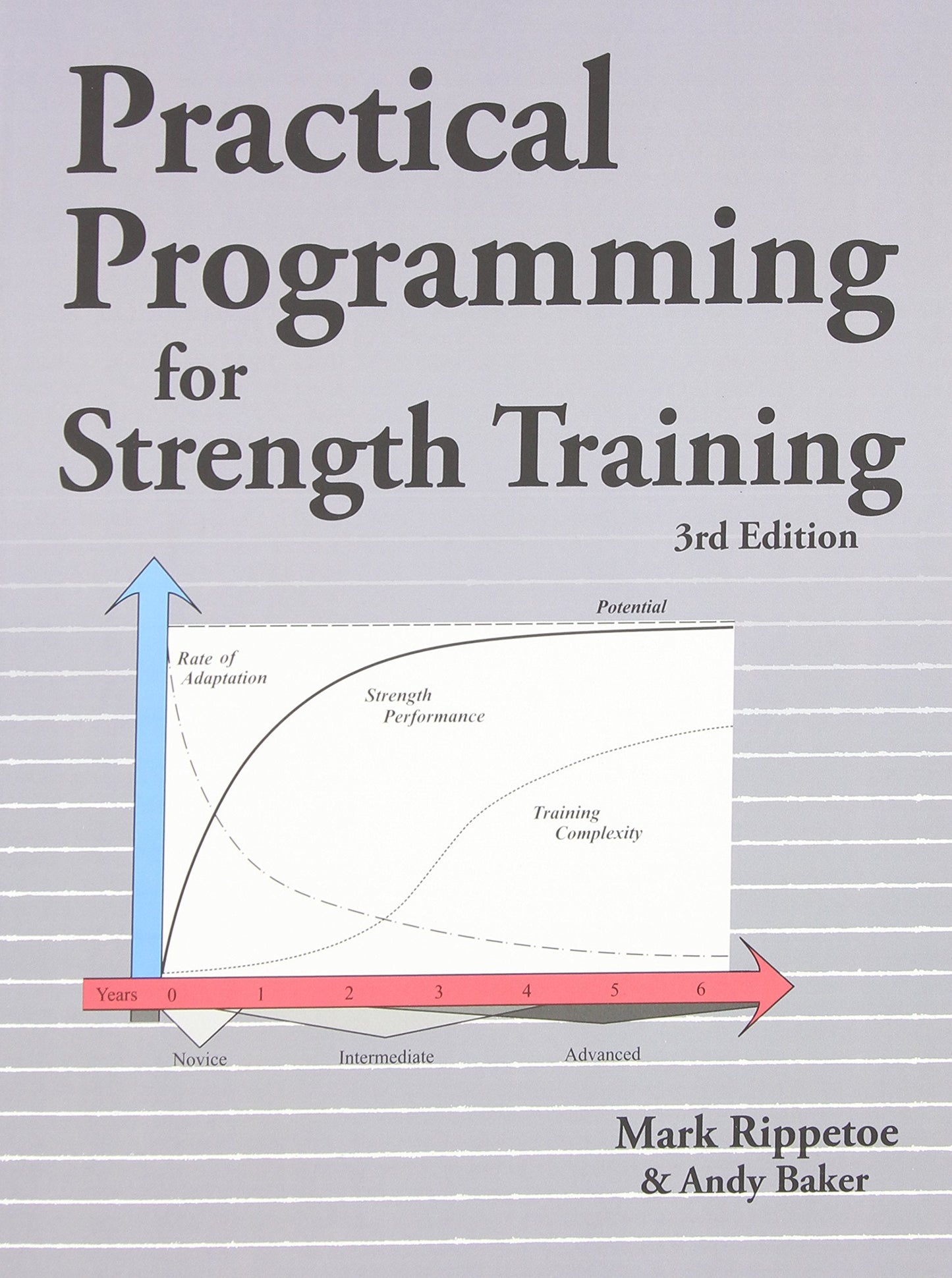 Practical Programming for Strength Training by Mark Rippetoe