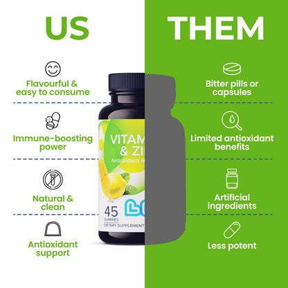 Vitamin C & Zinc-3