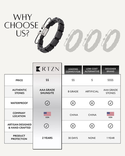 Shungite EMF Protection Bracelet - Havana