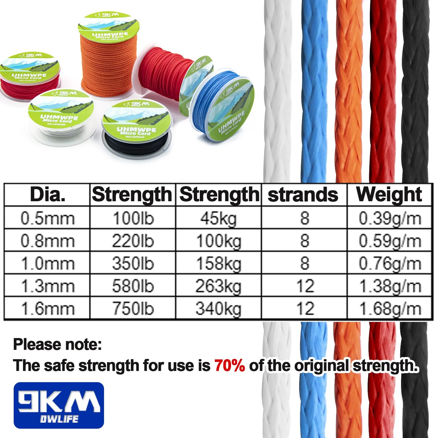 9KM 45KG~340KG Kitesurfing Line UHMWPE Cord Abrasion Resistance Low